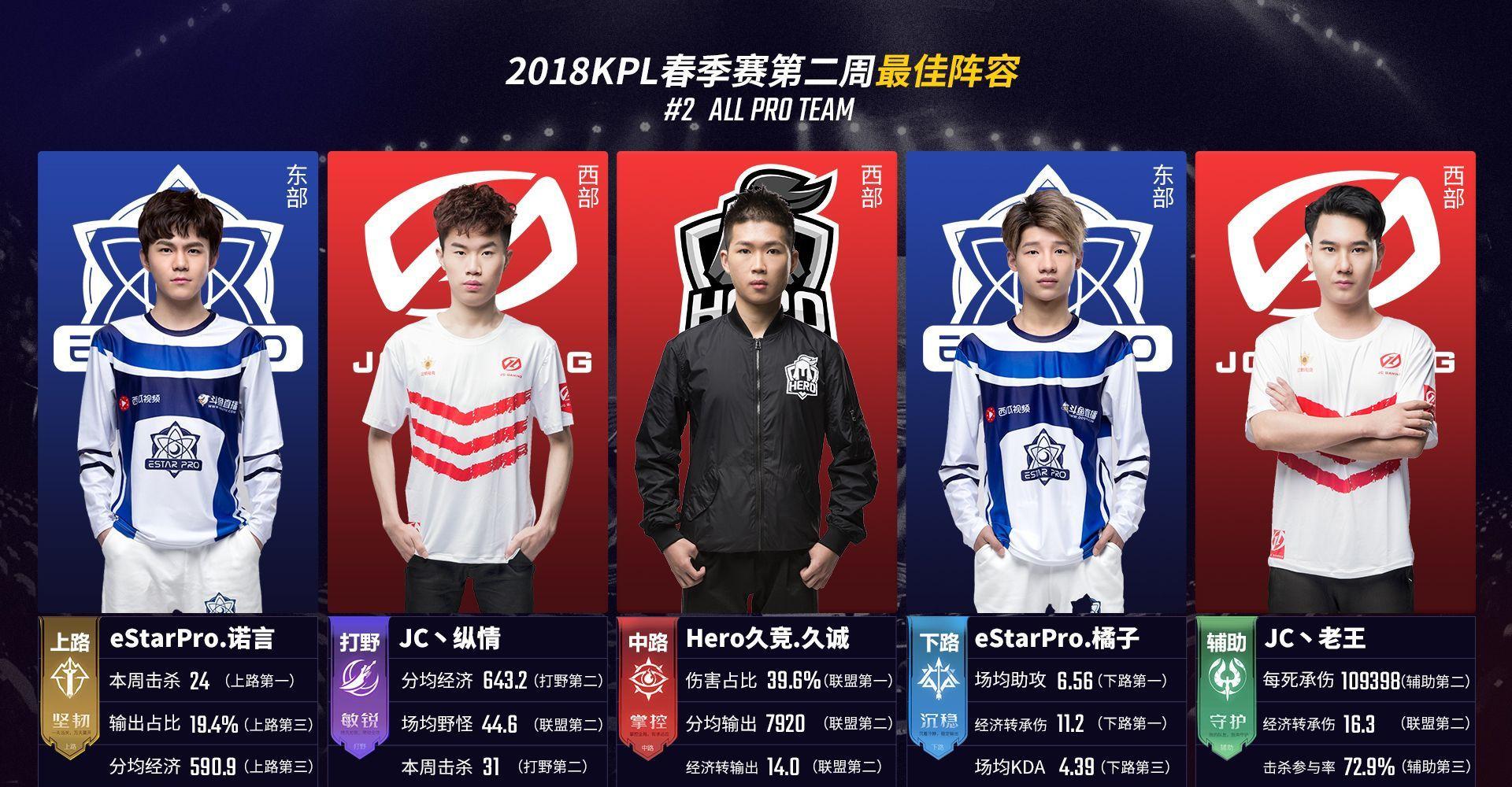 两点能有效 两点能有效