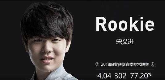 布阶段性公