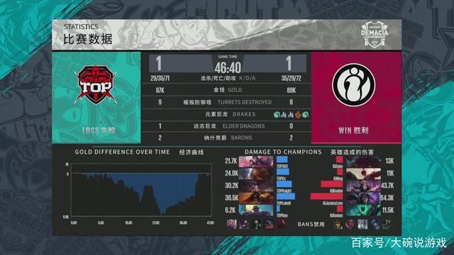 利用中卫视